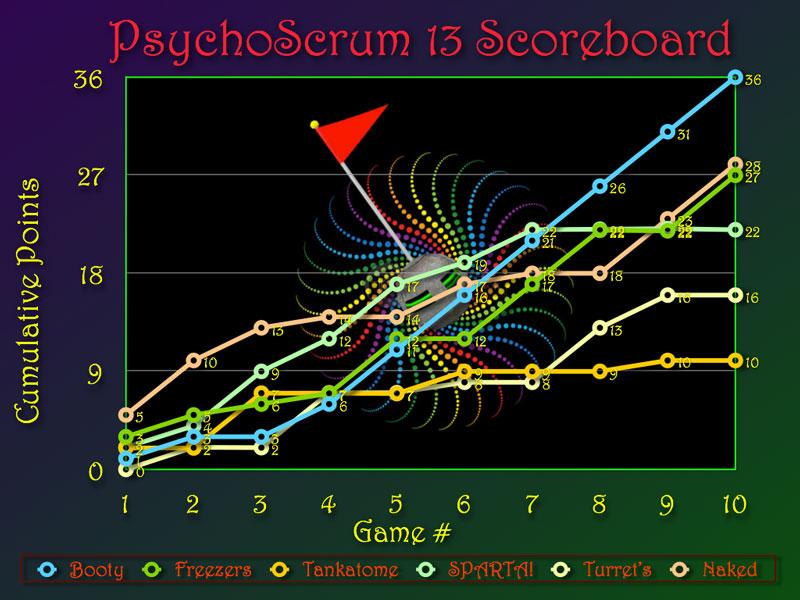 score_graph.jpg